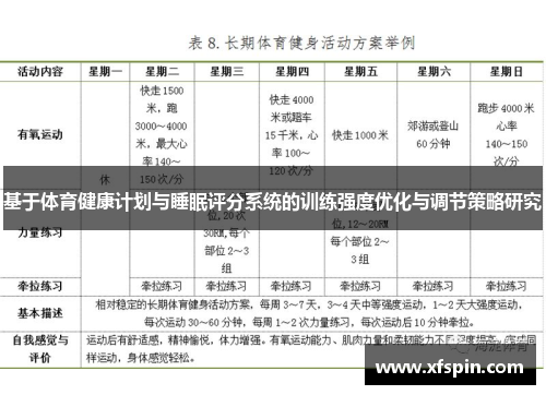 基于体育健康计划与睡眠评分系统的训练强度优化与调节策略研究