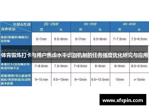 体育锻炼打卡与用户焦虑水平识别机制的任务强度优化研究与应用