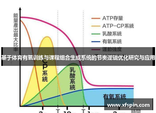 基于体育有氧训练与课程组合生成系统的节奏逻辑优化研究与应用