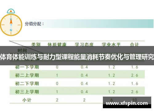 体育体能训练与耐力型课程能量消耗节奏优化与管理研究