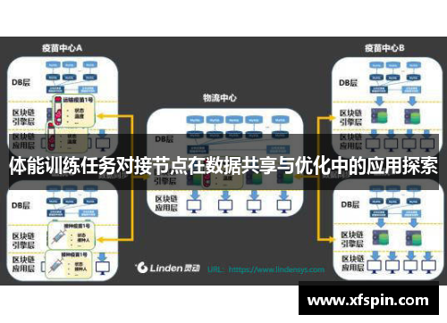 体能训练任务对接节点在数据共享与优化中的应用探索