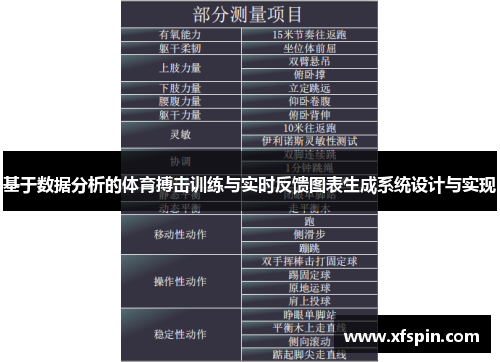 基于数据分析的体育搏击训练与实时反馈图表生成系统设计与实现