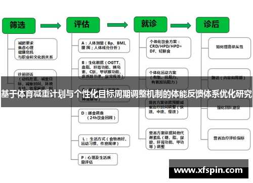 基于体育减重计划与个性化目标周期调整机制的体能反馈体系优化研究