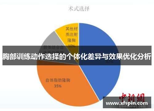 胸部训练动作选择的个体化差异与效果优化分析
