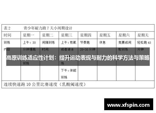 高原训练适应性计划：提升运动表现与耐力的科学方法与策略